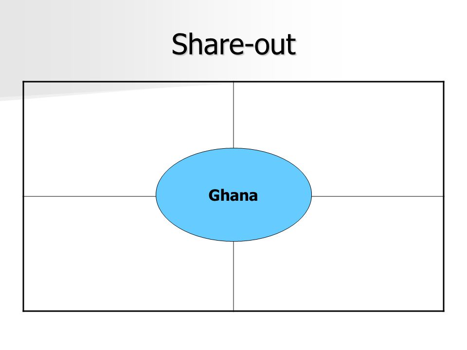 Share-out Ghana
