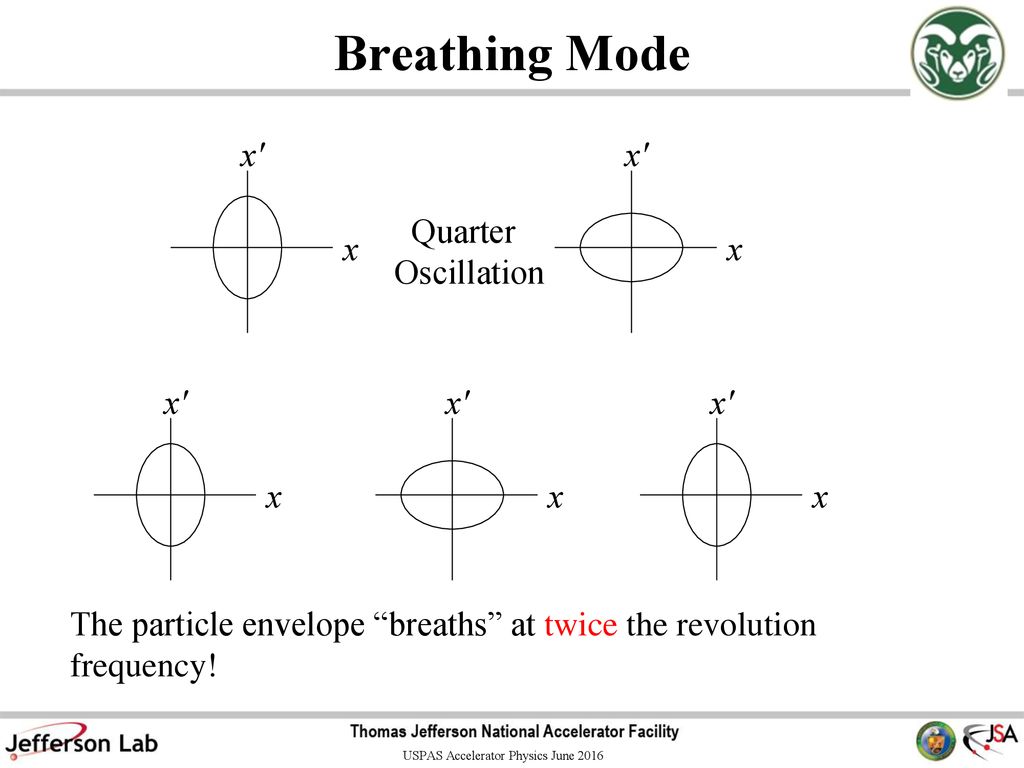Breathing Mode x x x Quarter Oscillation x x x x x x x