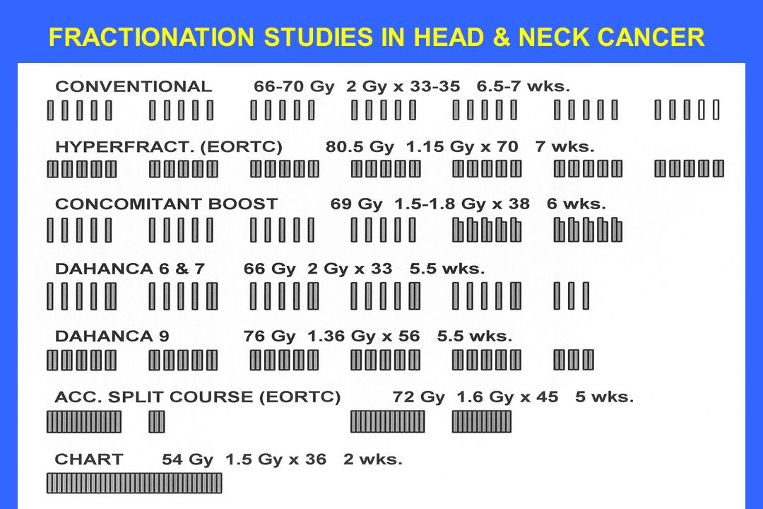 FRACTIONATION STUDIES IN HEAD & NECK CANCER
