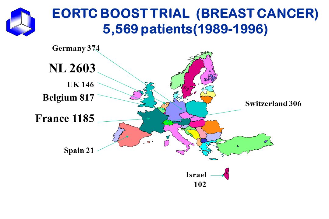 EORTC BOOST TRIAL (BREAST CANCER) 5,569 patients( )