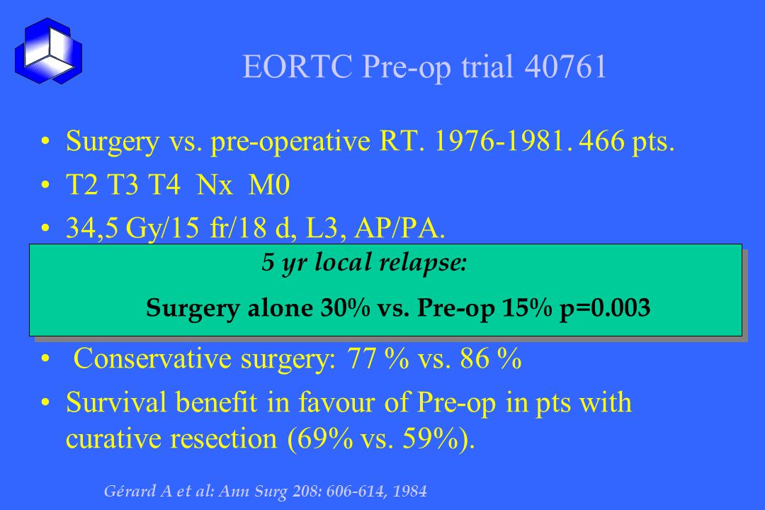 EORTC Pre-op trial Surgery vs. pre-operative RT pts. T2 T3 T4 Nx M0. 34,5 Gy/15 fr/18 d, L3, AP/PA.