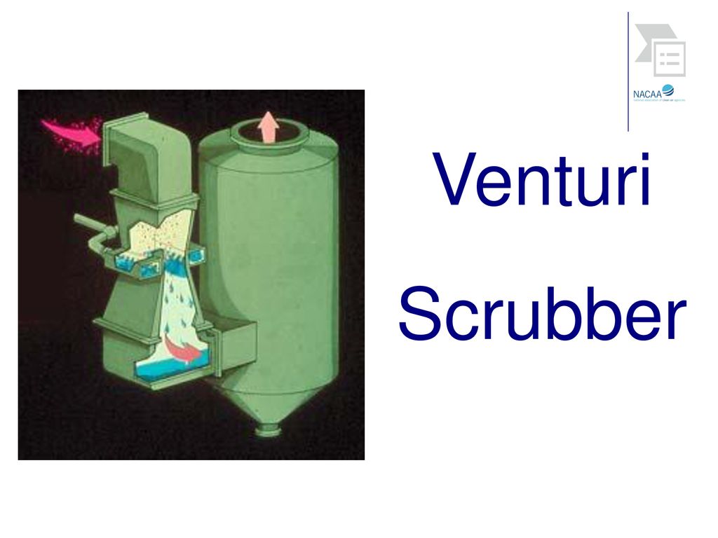 Chapter 8 Wet Scrubbers. - ppt download Chapter 8 Wet Scrubbers. - ppt download