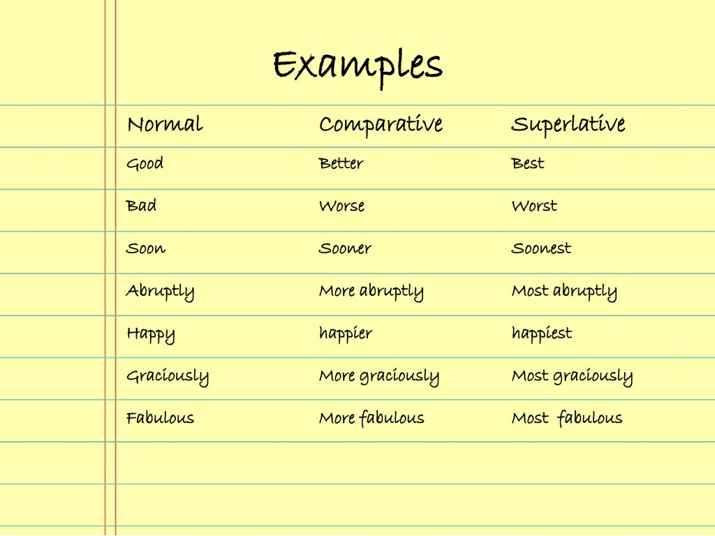 Comparative and Superlative Adjectives and Adverbs - ppt download