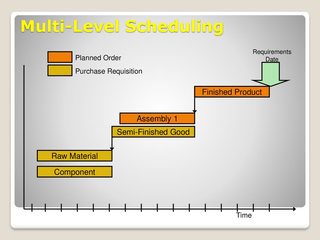 Enterprise Systems Configuration Production Planning Master Data EGN ...