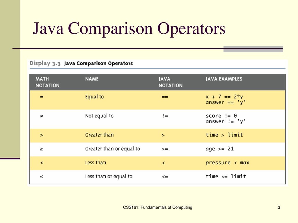CSS161: Fundamentals of Computing - ppt download