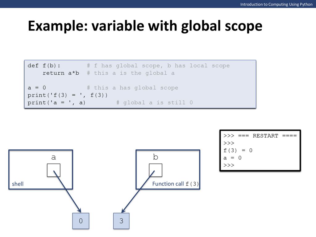 Namespaces – Local and Global - ppt download