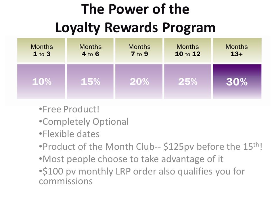 Doterra Compensation Plan Chart