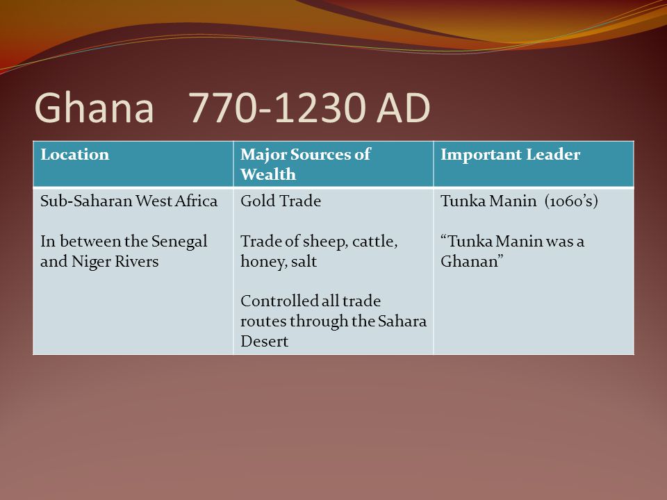 Ghana AD Location Major Sources of Wealth Important Leader