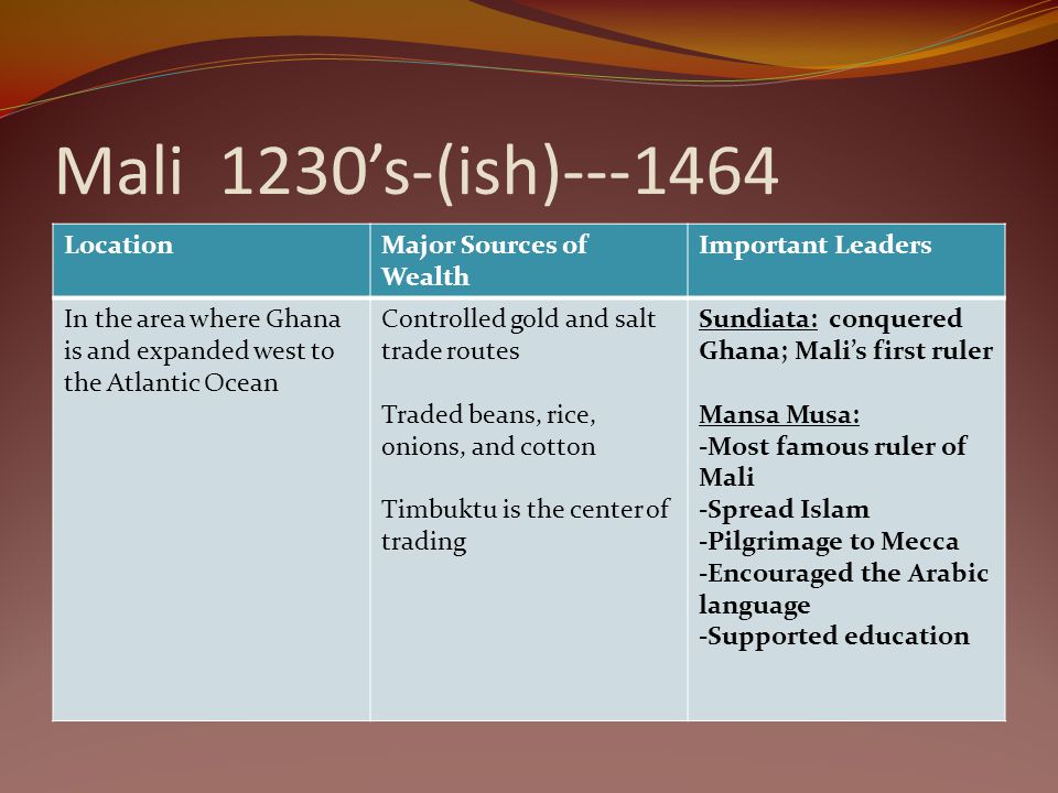 Mali 1230’s-(ish) Location Major Sources of Wealth