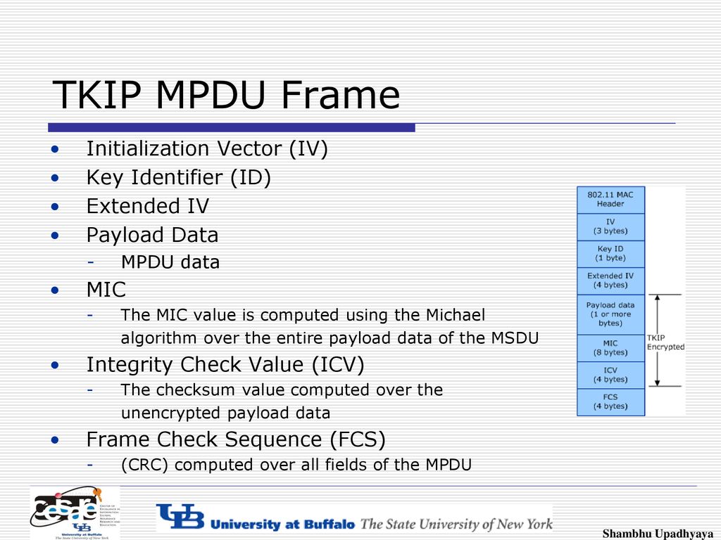 TKIP MPDU Frame Initialization Vector (IV) Key Identifier (ID)