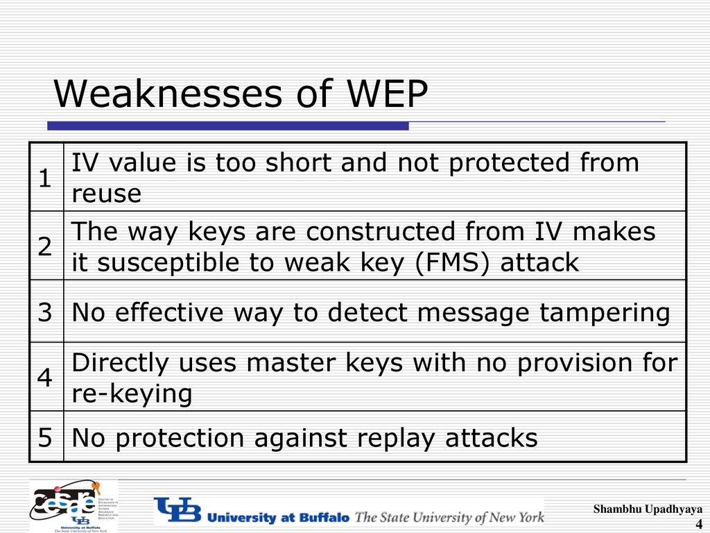 Weaknesses of WEP 1 IV value is too short and not protected from reuse