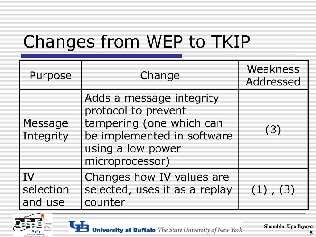 Changes from WEP to TKIP