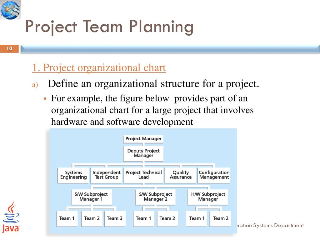 Software Development Organizational Chart