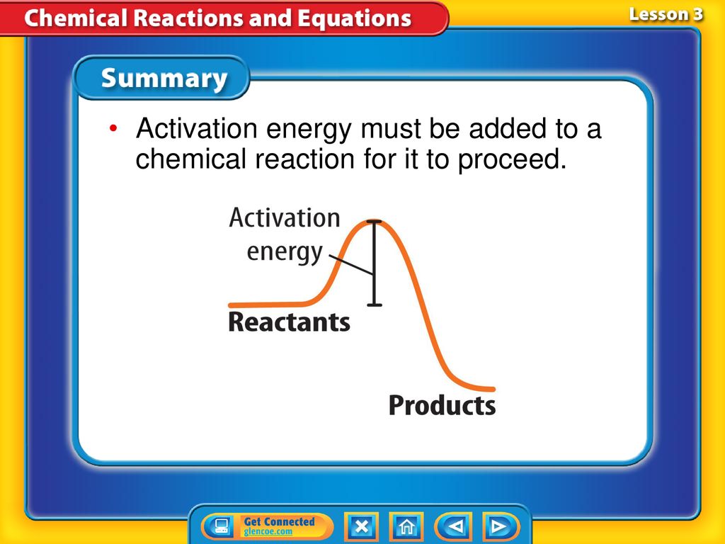 Lesson 1 Understanding Chemical Reactions - ppt download