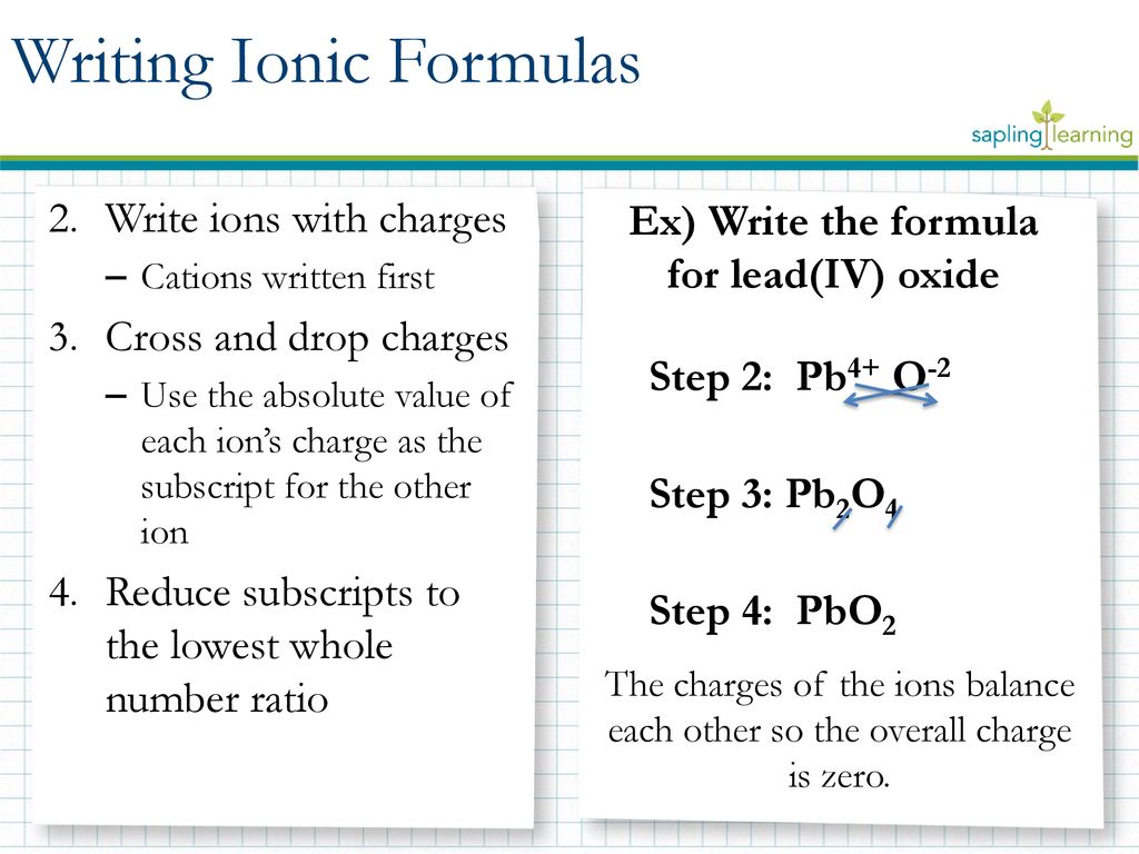 Writing Formulas Chemistry 25(B) - ppt download