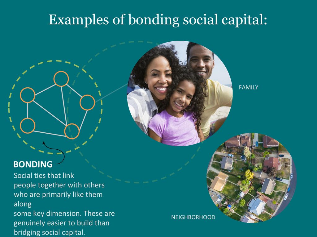 Examples of bonding social capital: