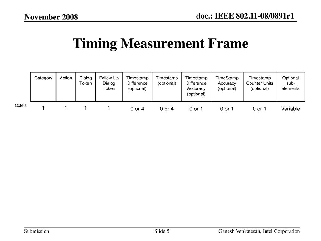 Timing measurement date authors november ppt download