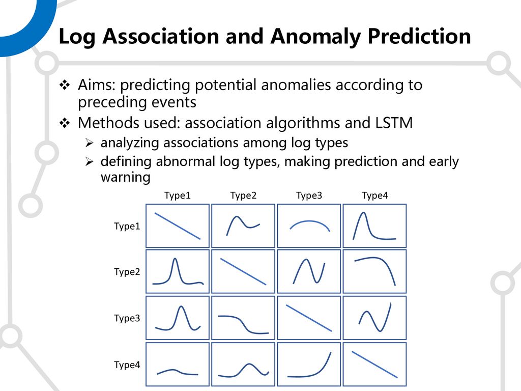 Log Association and Anomaly Prediction
