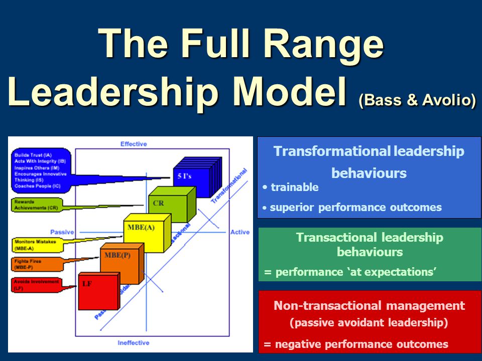 Presenting the world benchmark leader in leadership assessment - ppt video  online download