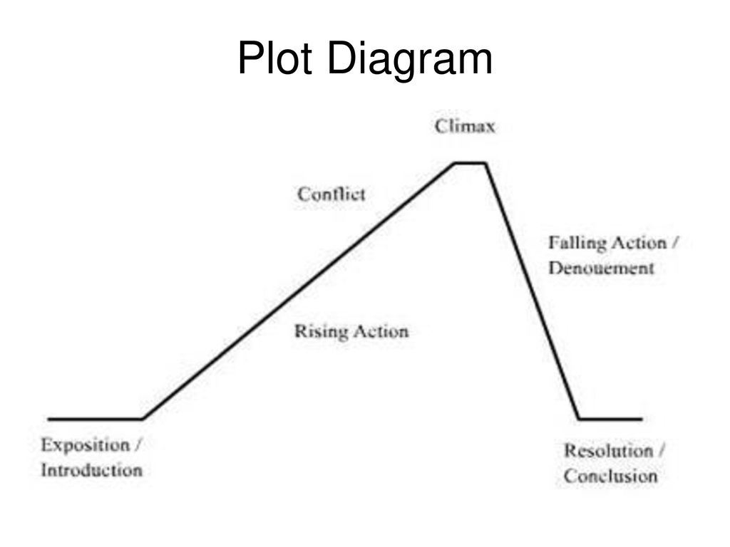 Story of a low rank. Plot of the story. Composition of the story. Plot Composition. Plot structure.