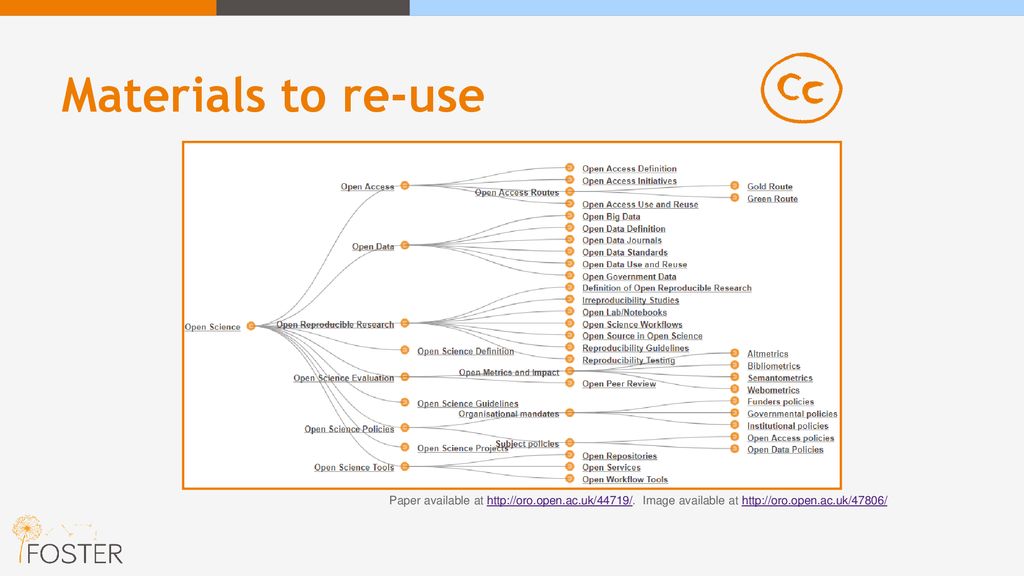 Research Data Management training with Open Educational Resources