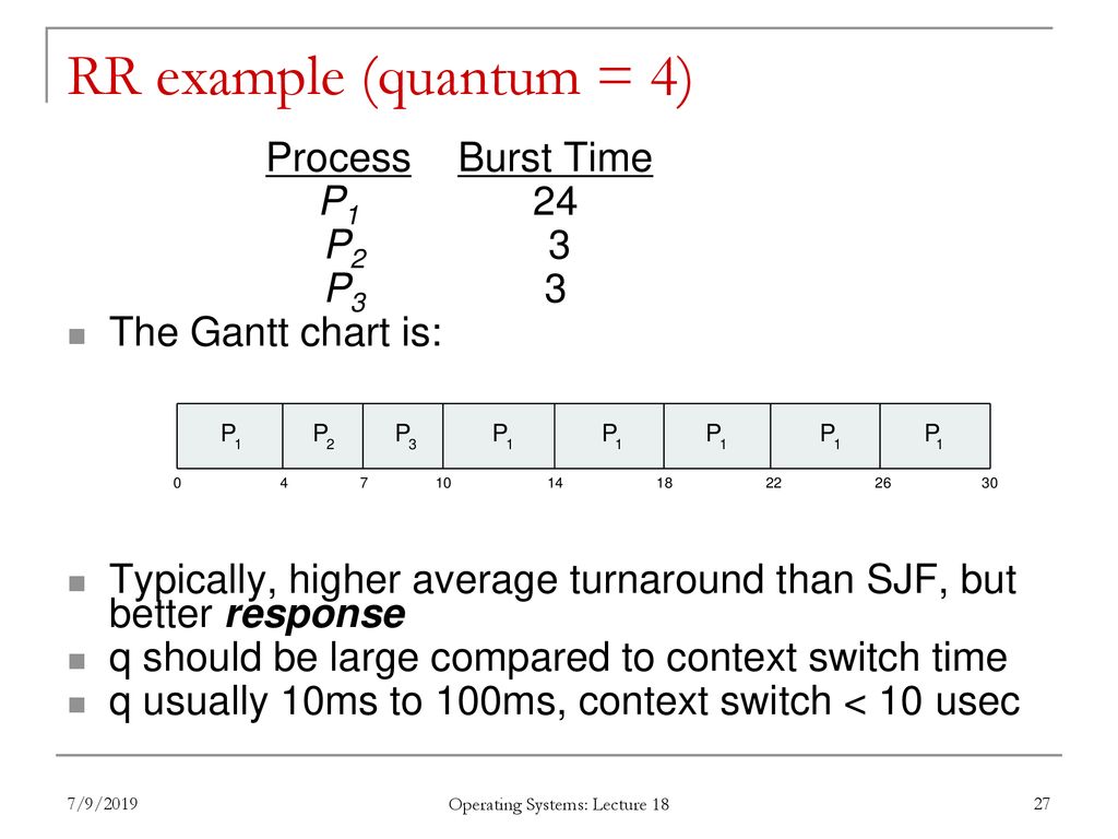 Gantt Chart In Operating System