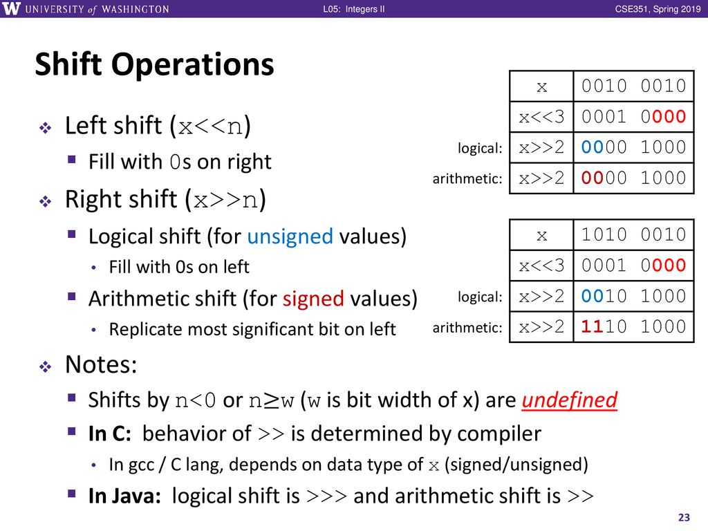 Integers II CSE 351 Spring 2019 Instructor: Teaching Assistants: - ppt ...