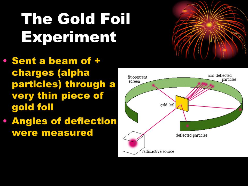 The Gold Foil Experiment