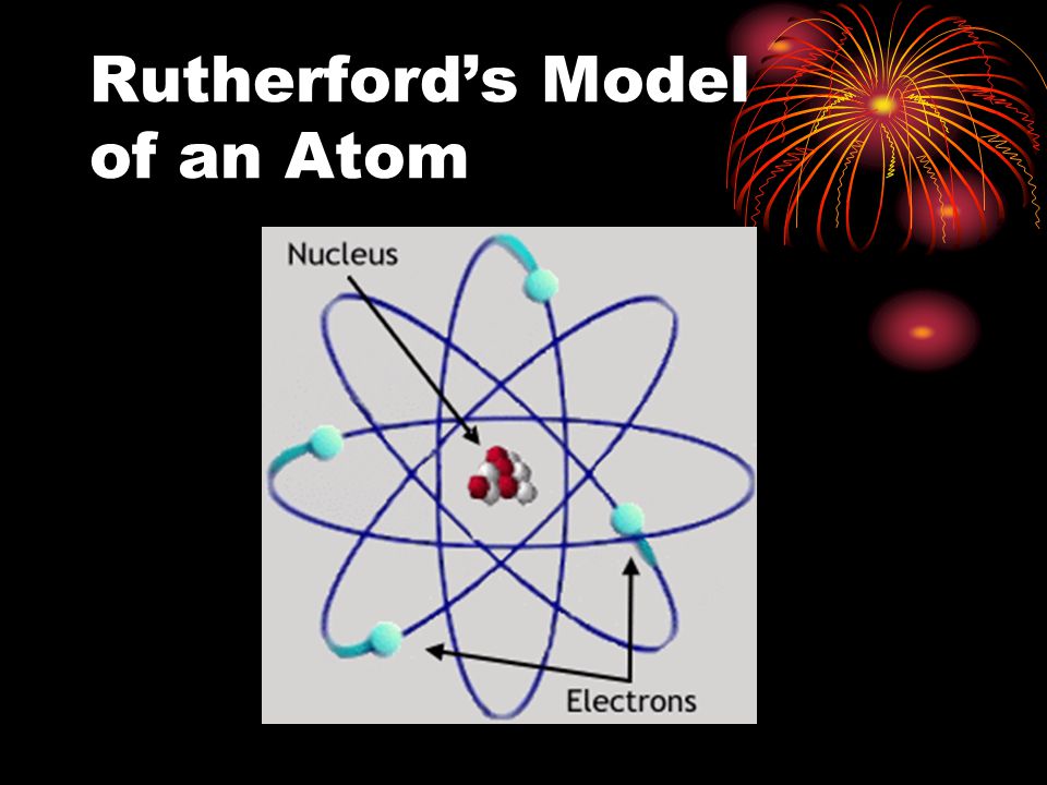 Rutherford’s Model of an Atom