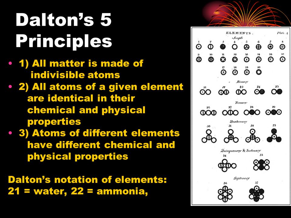 Dalton’s 5 Principles 1) All matter is made of indivisible atoms
