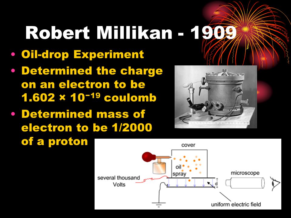 Robert Millikan Oil-drop Experiment