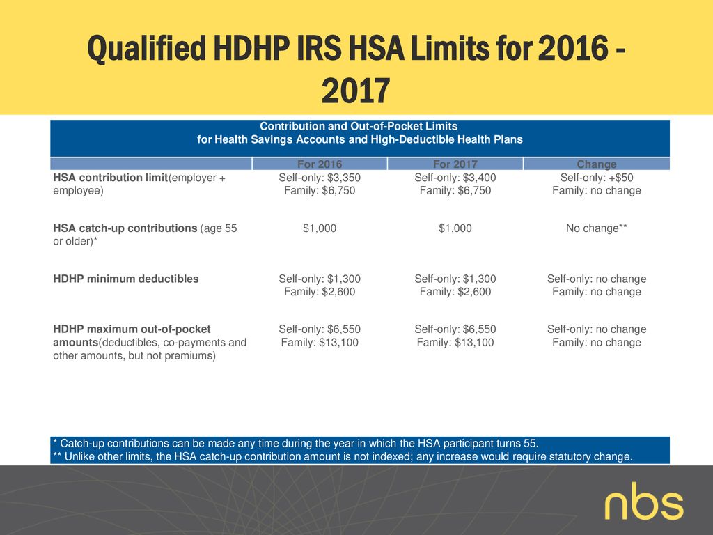 HSA Training Series. ppt download