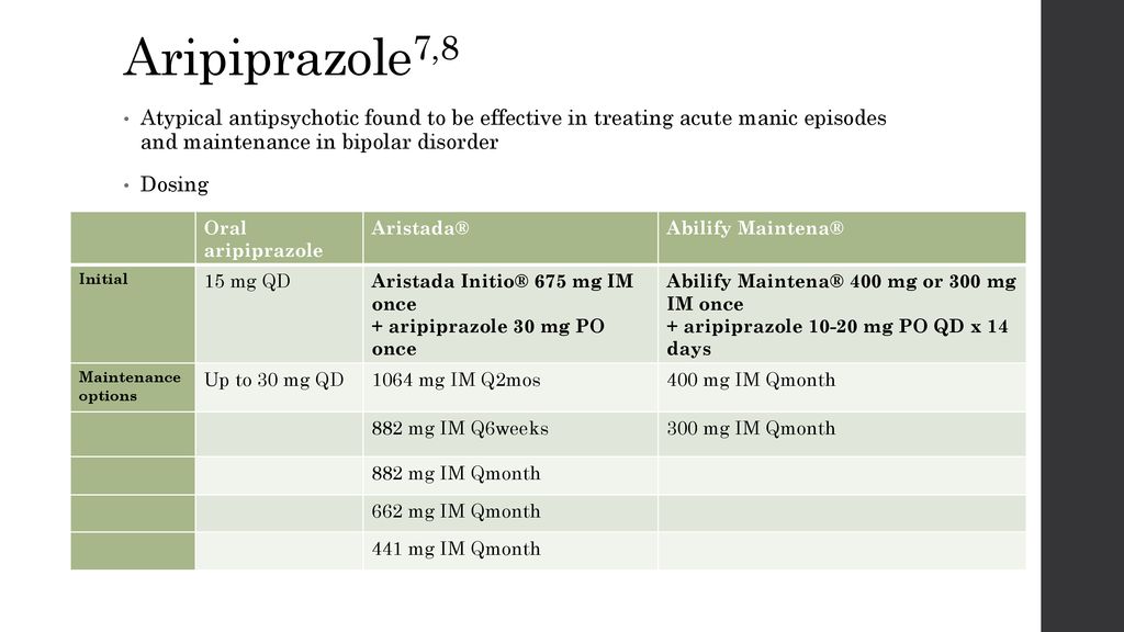 Emily Dph 4 Uw Madison School Of Pharmacy Ppt Download When hypomania is not causing unhealthy behavior, it often may go unnoticed and therefore remain. slideplayer