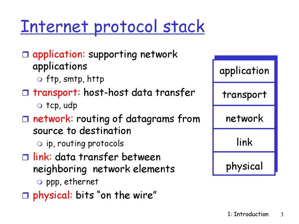 Protocol host. Internet Protocol. Протоколы интернета. IP Internet Protocol картинки. Изображение протокола в интернете.