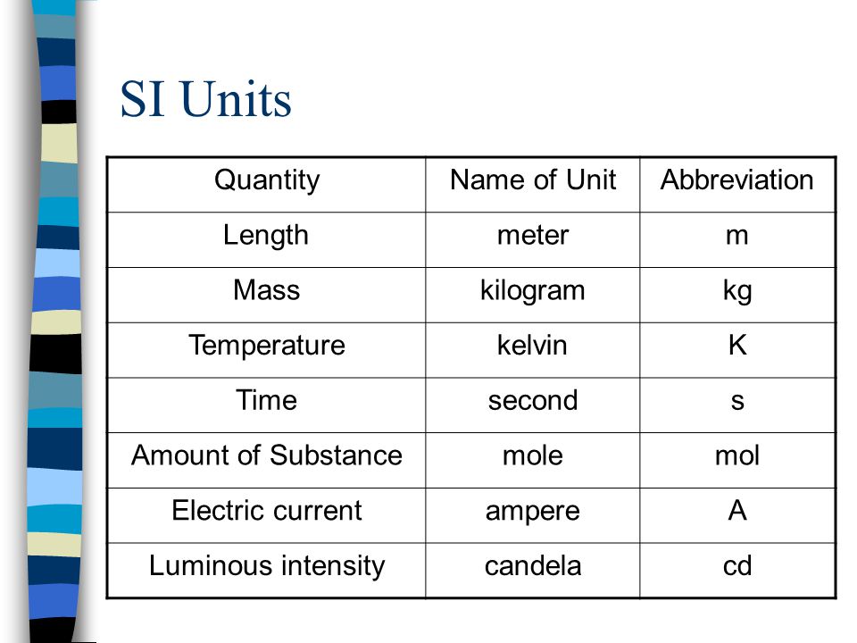rangle Knop kjole The Metric System A decimal system of units for measurements of length,  mass, time, etc. System International (SI) units – a superset of seven units  from. - ppt video online download
