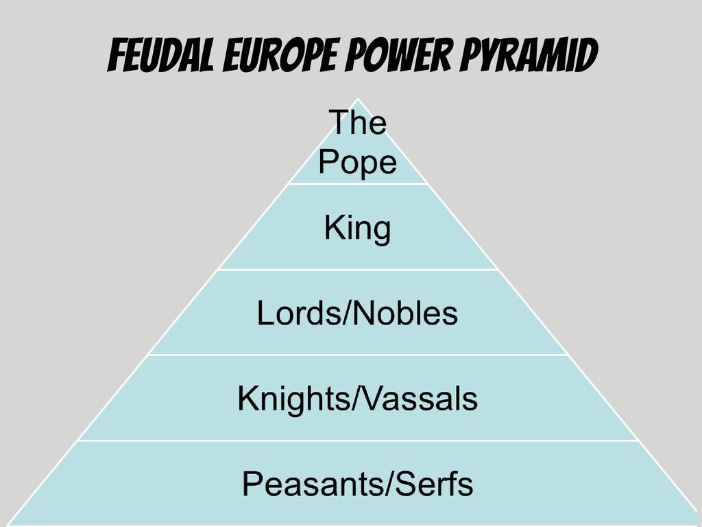 The Rise of Feudalism in Europe During the Middle Ages - ppt download