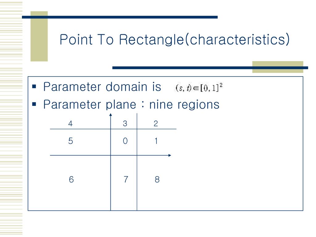 Point To Rectangle(characteristics)
