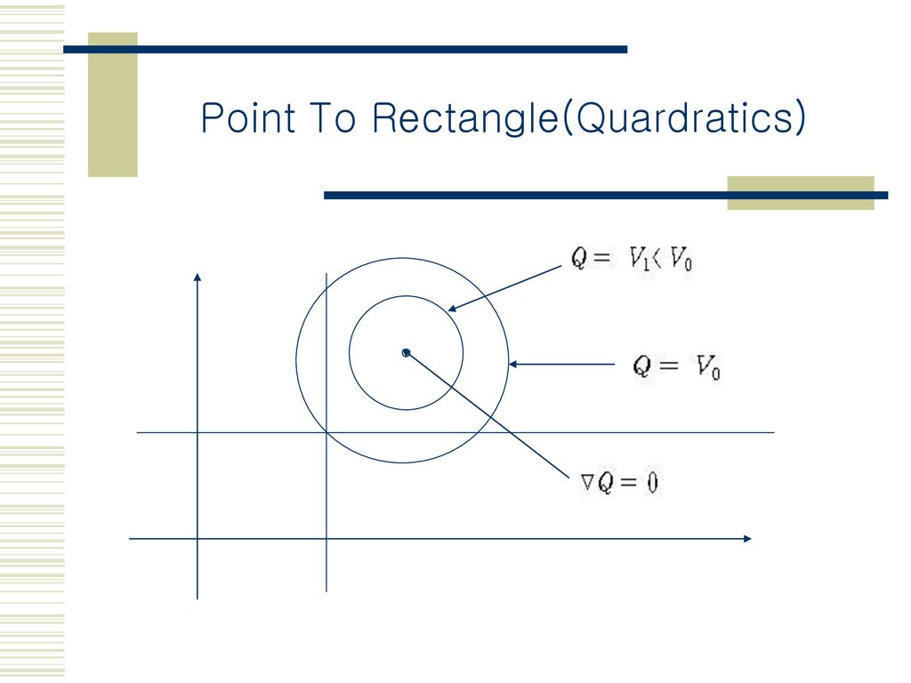 Point To Rectangle(Quardratics)