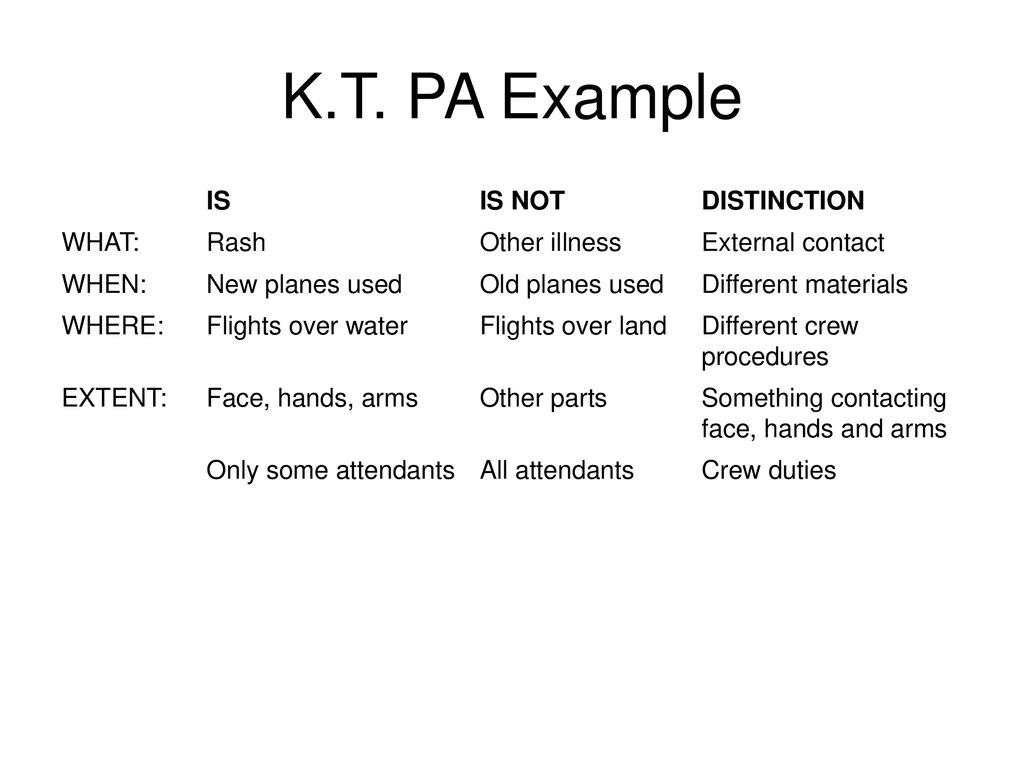 K T Problem Analysis Is Is Not Distinction Cause What Identify Ppt Download
