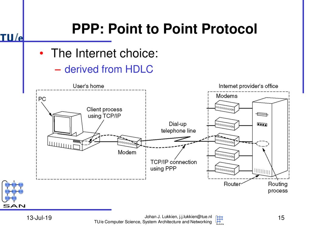 The Data Link Layer Johan Lukkien - ppt download