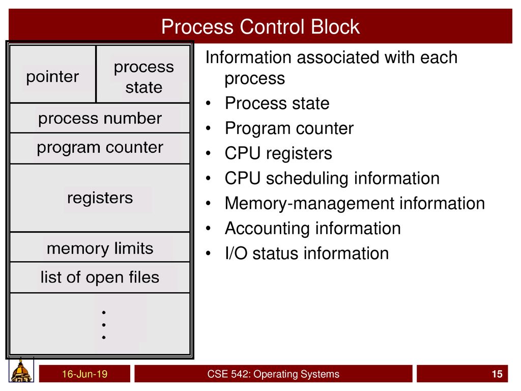 CSE 542: Operating Systems - ppt download