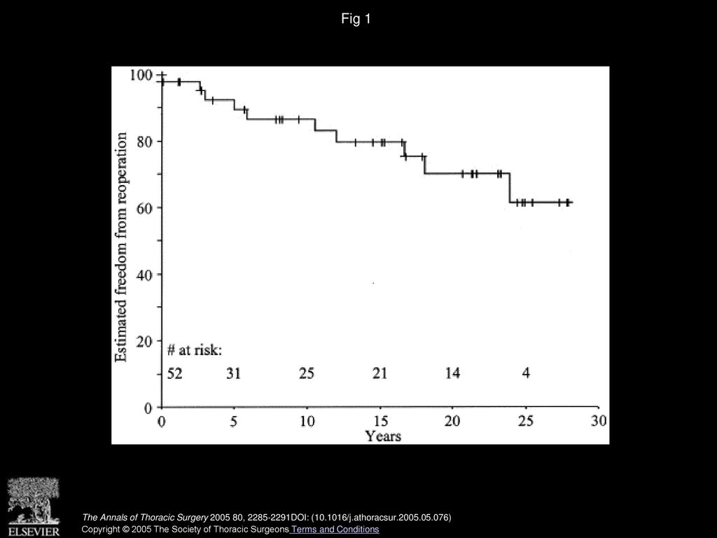 Correction of Tetralogy of Fallot and of Pulmonary Atresia with ...