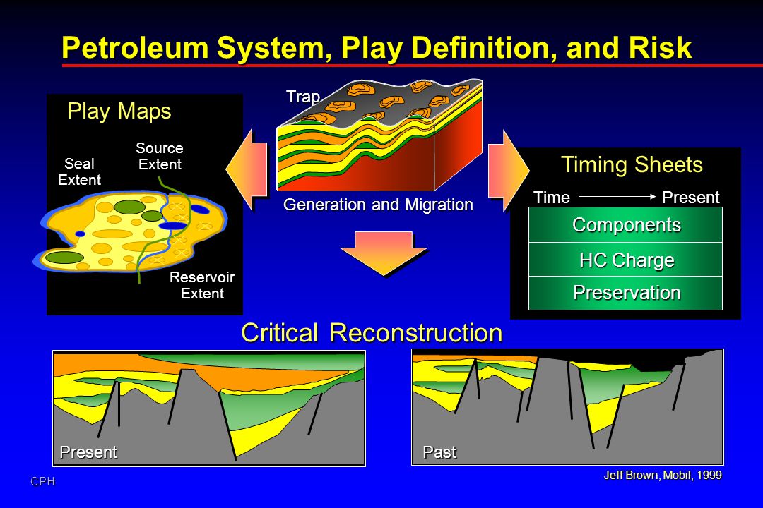 Petroleum Trap. Petroleum System elements. Petroleum System Modeling. Petroleum Reservoir Map.