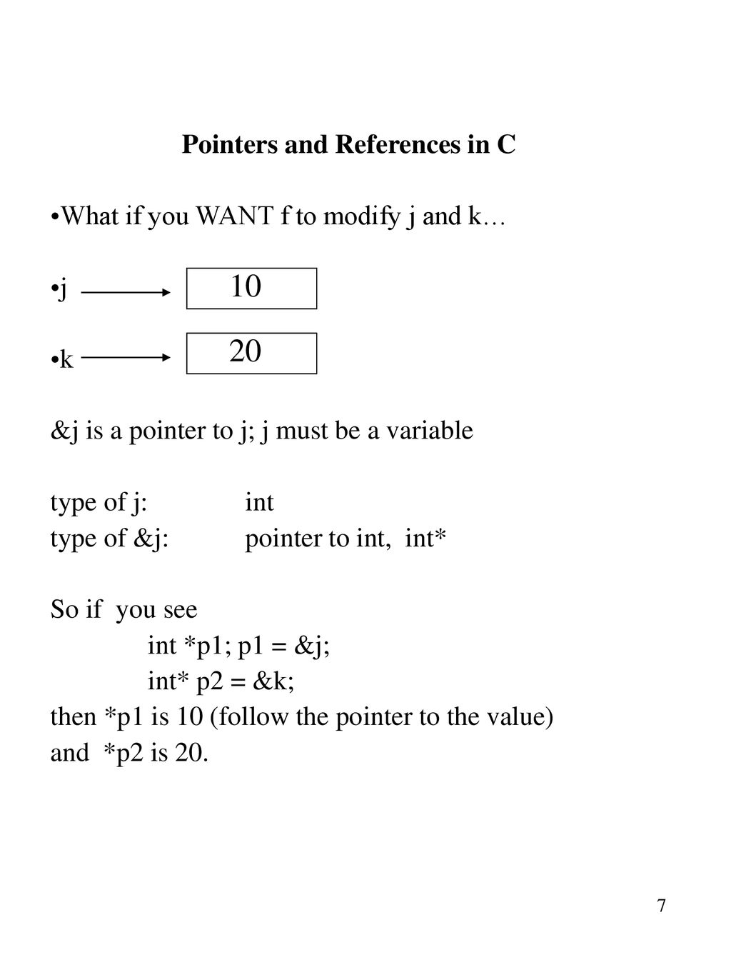 10 20 Pointers and References in C