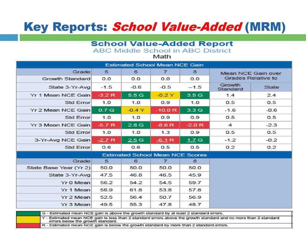 Key Reports: School Value-Added (MRM)