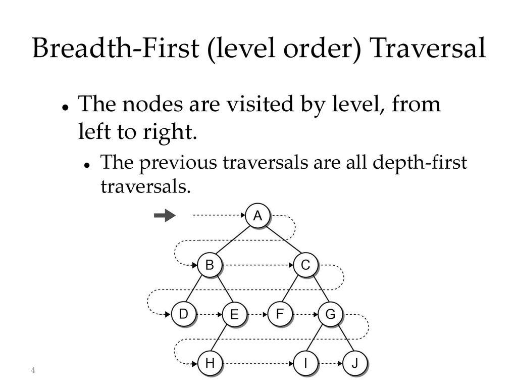 Binary Tree Implementation And Applications - ppt download
