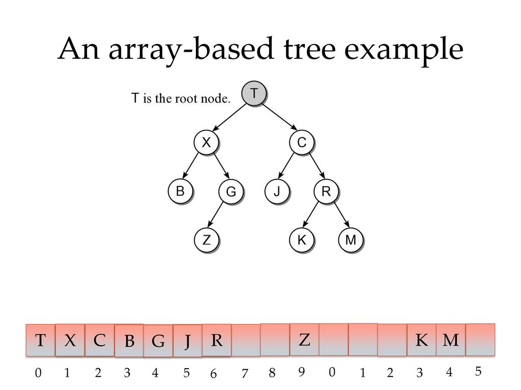 Binary Tree Implementation And Applications - ppt download
