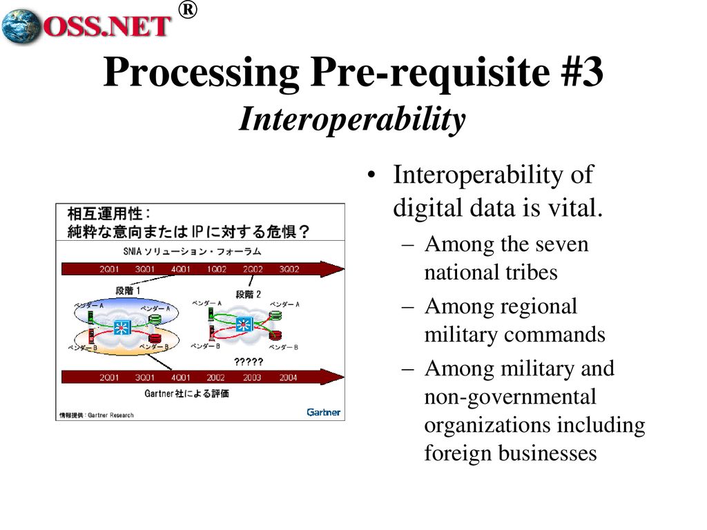Processing Pre-requisite #3 Interoperability