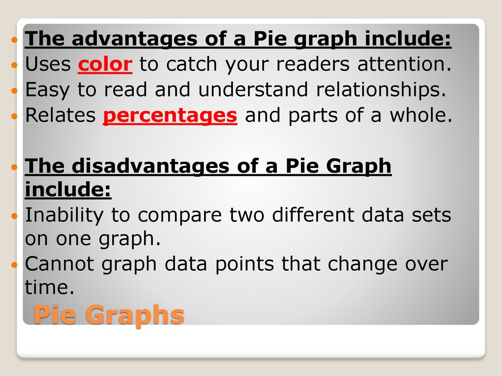 Pie Graphs The advantages of a Pie graph include: