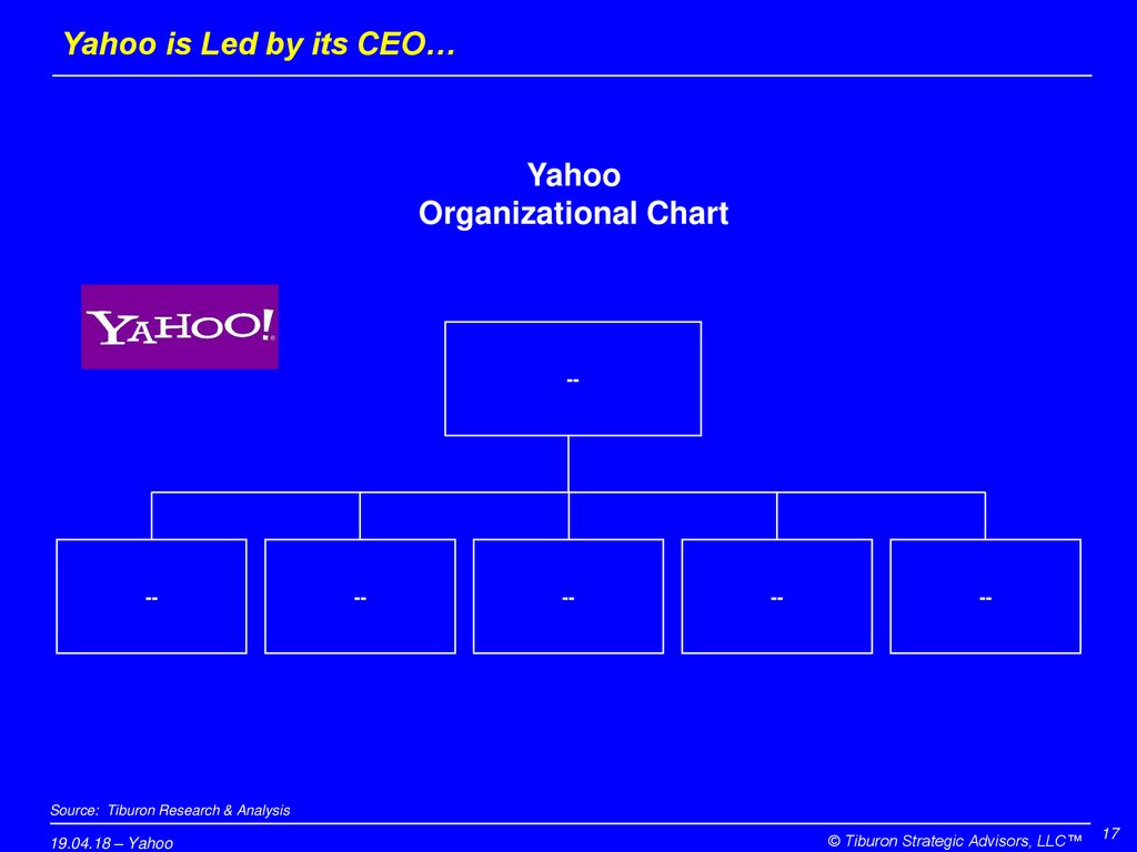Yahoo Org Chart
